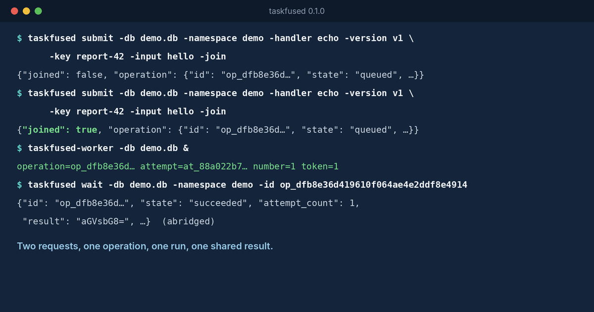 A terminal running TaskFused: the same report request submitted twice, the second one joining the first operation, the worker running it once, and wait returning the shared result.